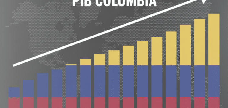 Informe Producto Interno Bruto III Trimestre de 2025